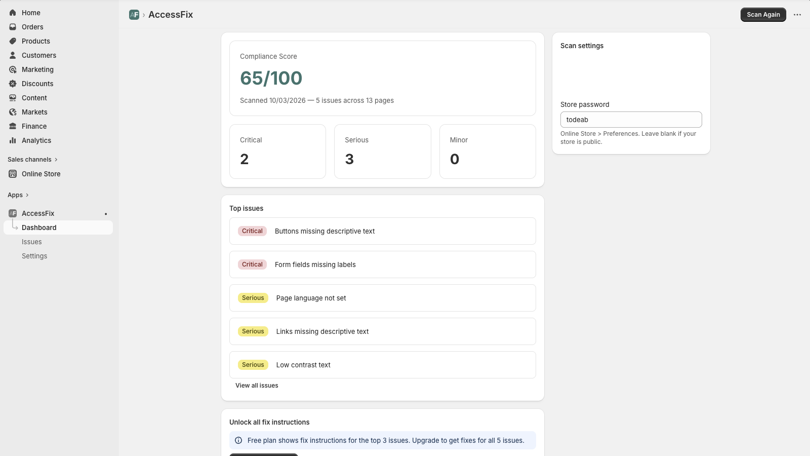 AccessFix dashboard showing a compliance score of 65 out of 100, with 2 critical and 3 serious issues found across 13 pages, and a list of top issues including buttons missing descriptive text and form fields missing labels
